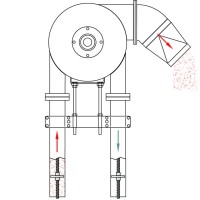 Przenośniki aero-mechaniczne Spiroflow