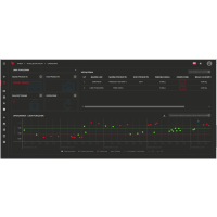 FDCS MES Inteligentne zarządzanie produkcją. Fenix Systems