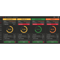 FDCS MES Inteligentne zarządzanie produkcją. Fenix Systems