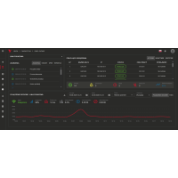 FDCS MES Inteligentne zarządzanie produkcją. Fenix Systems